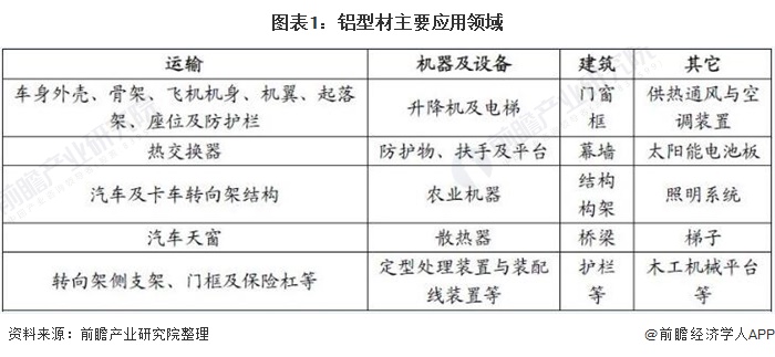 2021年中国铝型材行业市场现状及发展前景分析 铝型材内需规模持续增长【组图】