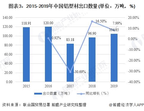 2021年中国铝型材行业市场现状及发展前景分析 铝型材内需规模持续增长【组图】(图3)