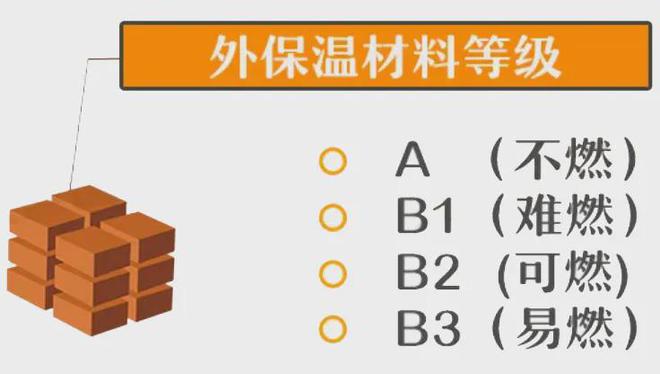 齐河县财政局大楼火灾分析