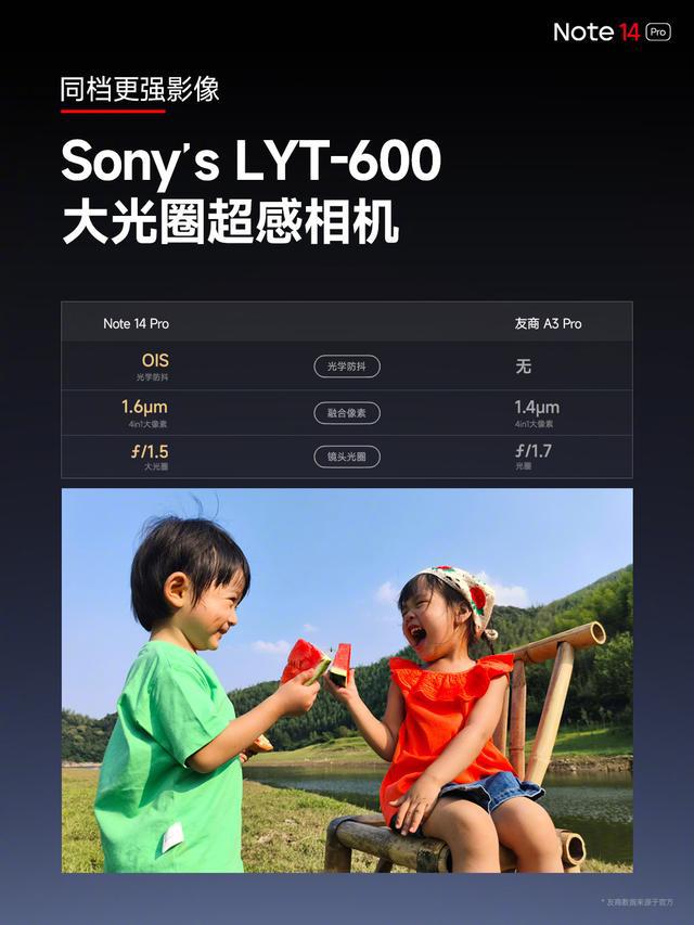 红米Note14 Pro发布5500mAh+IP69防水+15K护眼屏仅售1399元(图4)
