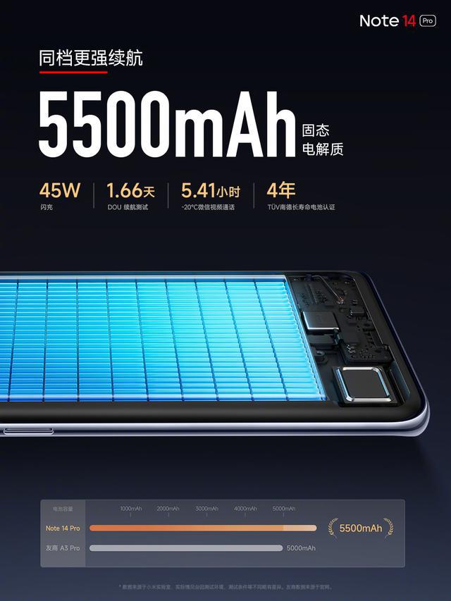 红米Note14 Pro发布5500mAh+IP69防水+15K护眼屏仅售1399元(图5)