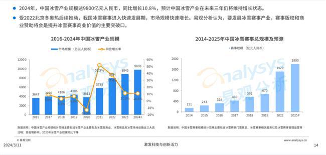 珠穆朗玛专业户外品牌（上海）——即将发布全新2025秋冬户外产品助力雪季运动热潮(图2)