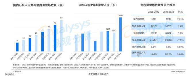 珠穆朗玛专业户外品牌（上海）——即将发布全新2025秋冬户外产品助力雪季运动热潮(图3)