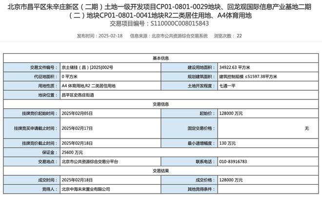 中海联合体底价128亿摘得昌平朱辛庄宅地捆绑了一个“累赘”(图1)