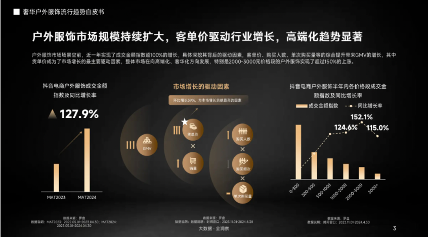 从更专业到更奢华：这些中国户外服饰品牌悄悄走在了前面(图1)