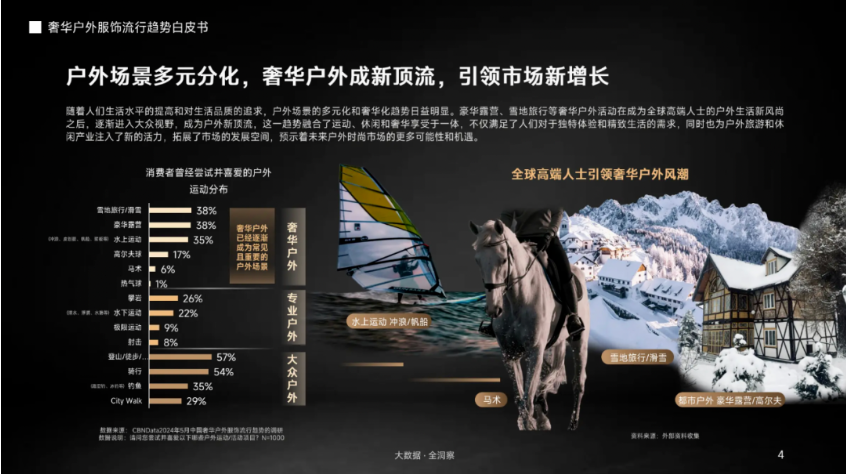 从更专业到更奢华：这些中国户外服饰品牌悄悄走在了前面(图2)