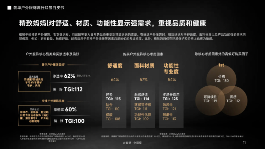 从更专业到更奢华：这些中国户外服饰品牌悄悄走在了前面(图3)
