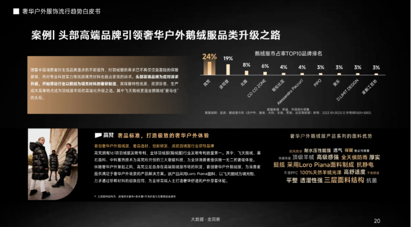 从更专业到更奢华：这些中国户外服饰品牌悄悄走在了前面(图4)