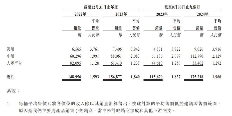 户外经济又捧出个IPO！83岁物理博士卖折叠自行车 均价2000元毛利可达600块(图5)