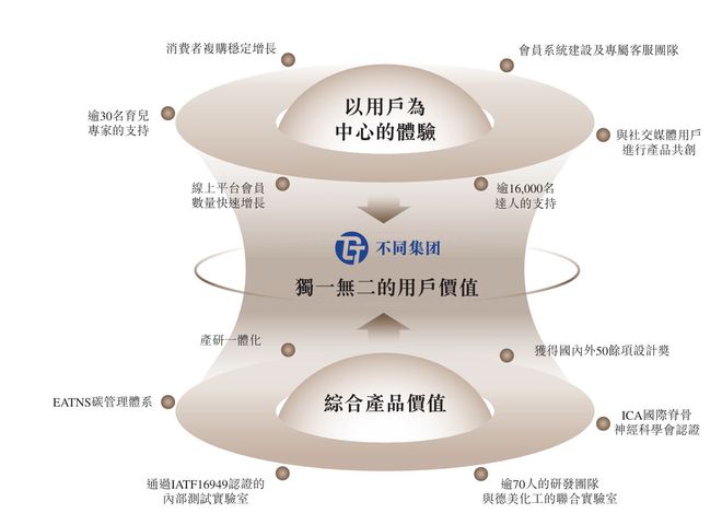 2024年Q3营收884亿元高端母婴品牌BeBeBus冲刺港股上市