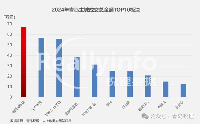 毫无争议！这个项目将是今年张村河的超级惊喜！