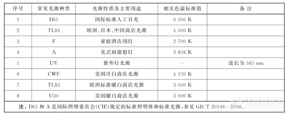 标准光源箱箱体结构及操作规范介绍