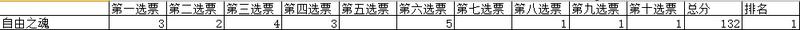 综合考虑专业驴友心中帐篷品牌 TOP 10！(图3)