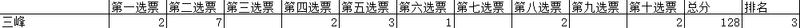 综合考虑专业驴友心中帐篷品牌 TOP 10！(图7)