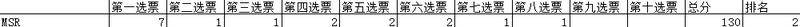 综合考虑专业驴友心中帐篷品牌 TOP 10！(图5)