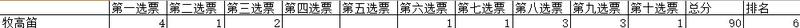 综合考虑专业驴友心中帐篷品牌 TOP 10！(图13)