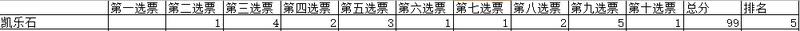 综合考虑专业驴友心中帐篷品牌 TOP 10！(图11)