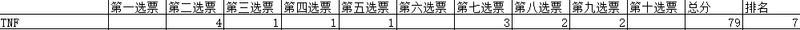 综合考虑专业驴友心中帐篷品牌 TOP 10！(图15)