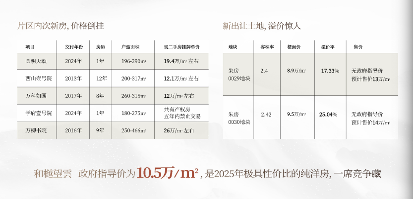 海淀上地芯和樾望雲：稀瑰洋房抢购需速(图6)