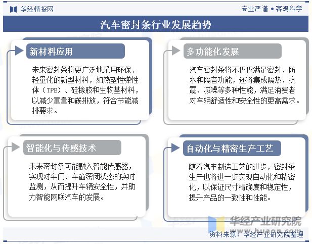 2024年中国汽车密封条行业分析未来密封条将更广泛地采用环保、轻量化的新型材料「图」(图9)