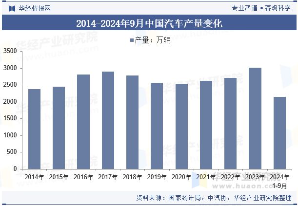 2024年中国汽车密封条行业分析未来密封条将更广泛地采用环保、轻量化的新型材料「图」(图4)