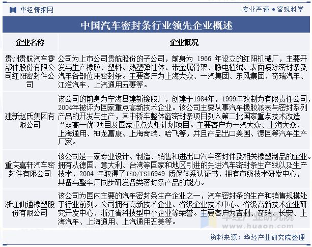 2024年中国汽车密封条行业分析未来密封条将更广泛地采用环保、轻量化的新型材料「图」(图7)
