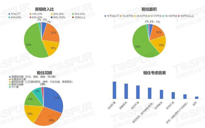 长租公寓万科、龙湖又玩出新花样(图1)
