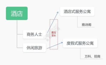 长租公寓万科、龙湖又玩出新花样(图3)