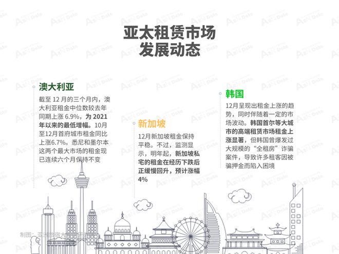 2024年12月亚洲（中国）长租公寓发展报告(图2)