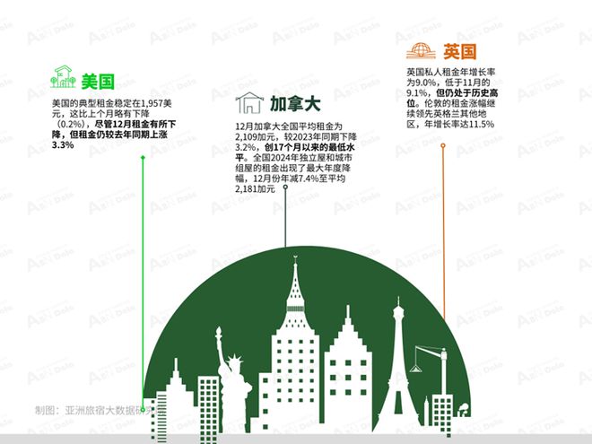 2024年12月亚洲（中国）长租公寓发展报告(图1)