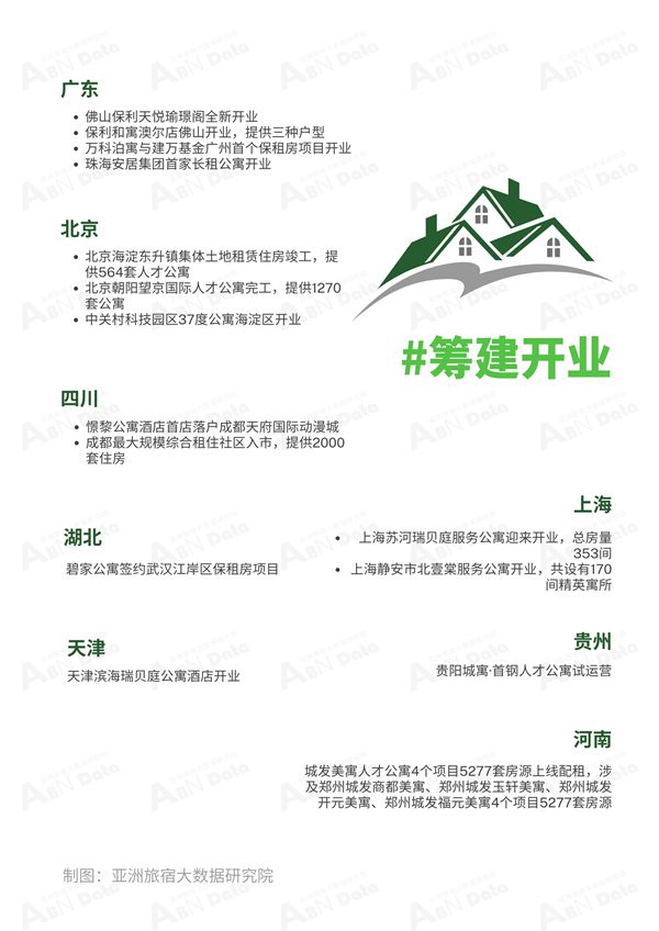 2024年12月亚洲（中国）长租公寓发展报告(图4)