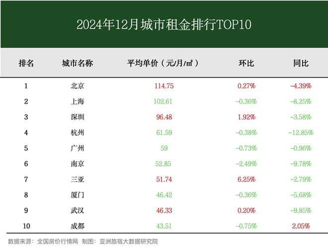 2024年12月亚洲（中国）长租公寓发展报告(图3)