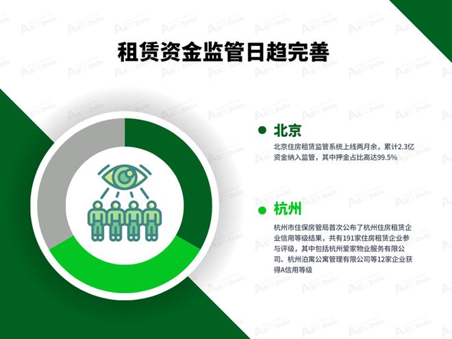 2024年12月亚洲（中国）长租公寓发展报告(图6)