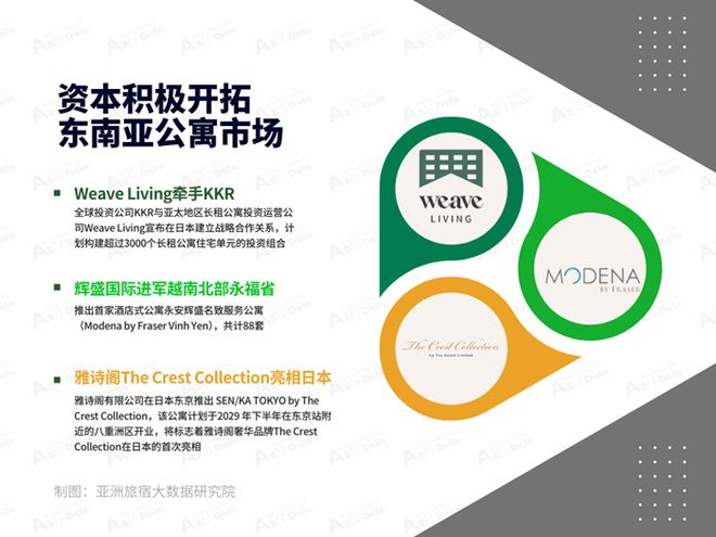 2024年12月亚洲（中国）长租公寓发展报告(图7)