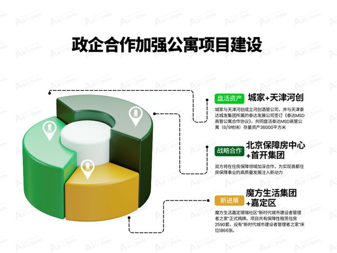 2024年12月亚洲（中国）长租公寓发展报告(图8)