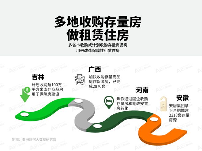 2024年12月亚洲（中国）长租公寓发展报告(图5)