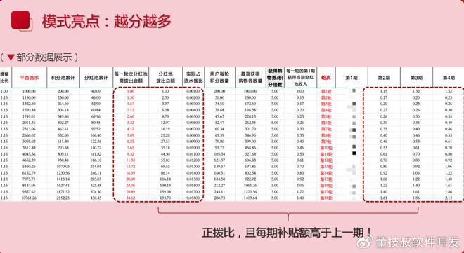 本地生活服务平台开发商业模式发展热潮(图3)