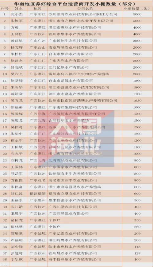 热+雨多地气温冲上30℃！这些地方开启“火箭式升温”→(图7)