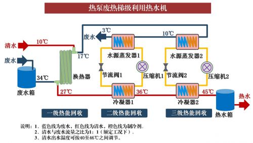 中国建筑节能协会 重磅发布“2024年城乡建设领域绿色低碳发展十大创新”(图4)