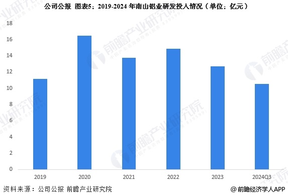 2025年中国铝加工行业龙头企业分析 南山铝业：铝加工产品产销量均超过180万吨【组图】(图5)