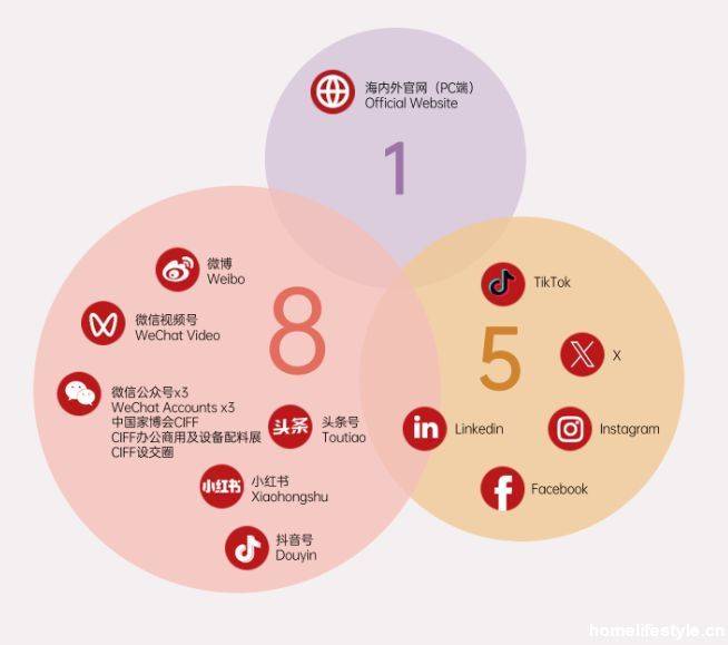 CIFF广州 第55届中国家博会（广州）即将焕新启幕：四大亮点彰显超强向新力(图24)