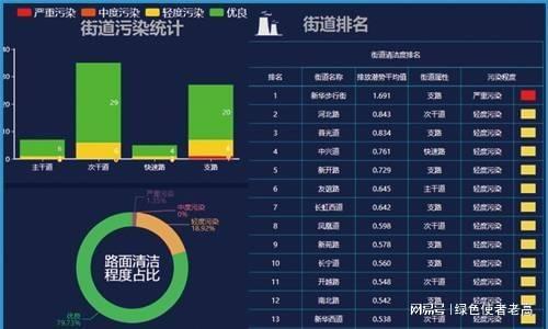道路积尘负荷减少小妙招(图1)
